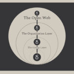 Connecting the Dots: Digital Marketing Layer Unraveled With Alignment