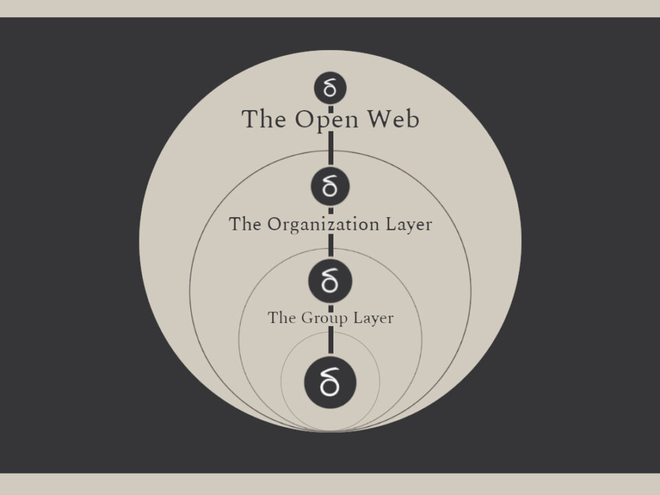 Connecting the Dots: Digital Marketing Layer Unraveled With Alignment