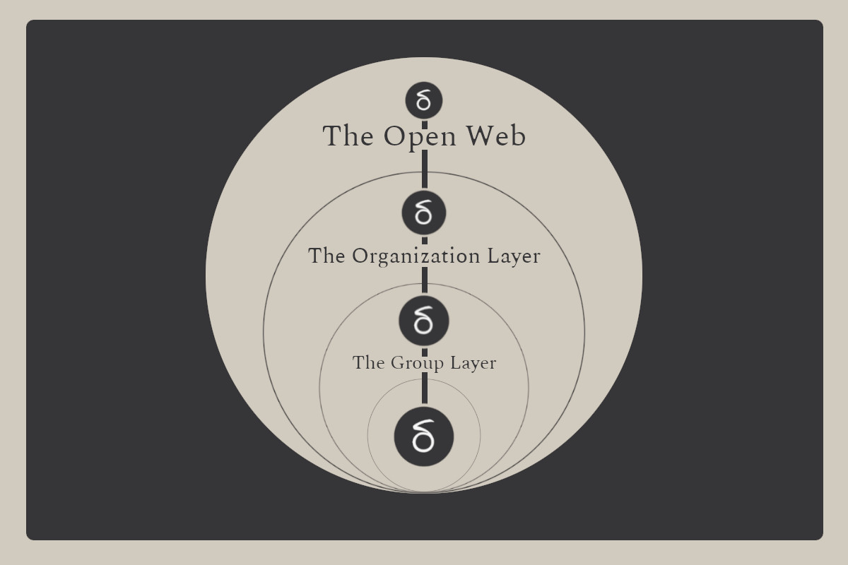 Connecting the Dots: Digital Marketing Layer Unraveled With Alignment