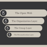 Digital layers of the web - a guide for small business owners