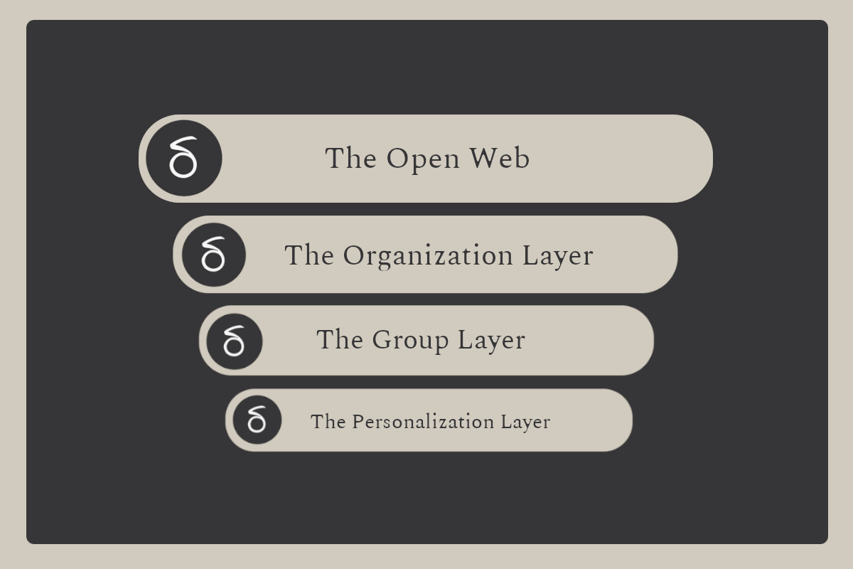 Digital layers of the web - a guide for small business owners