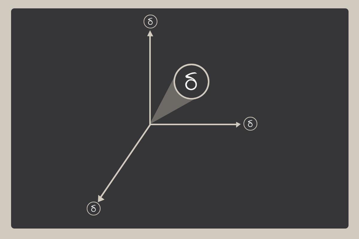 Decision Axes: What Matters Most To Your Small Business Customers?