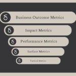 Sharper Reports, Better Decisions: Connecting The Dots From Digital Data To Business Outcomes