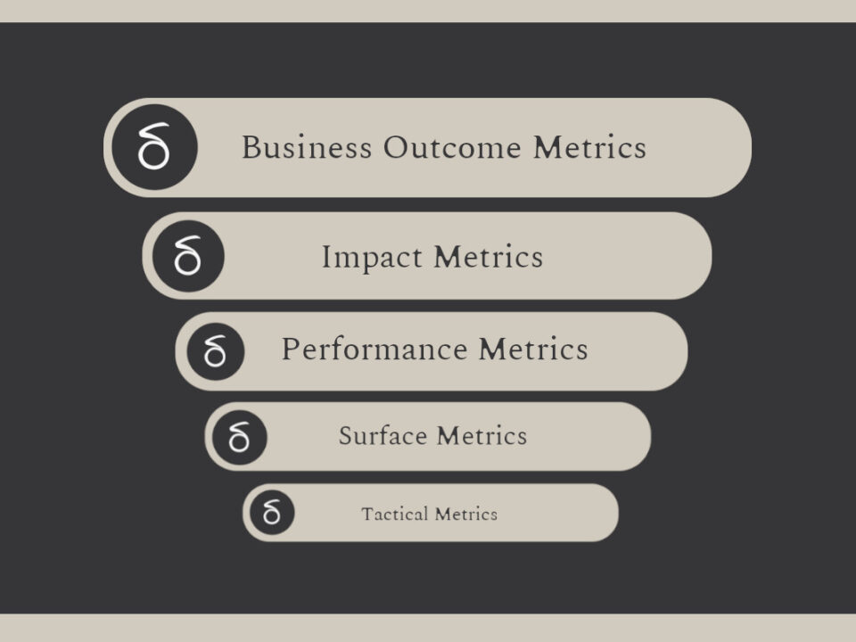 Sharper Reports, Better Decisions: Connecting The Dots From Digital Data To Business Outcomes