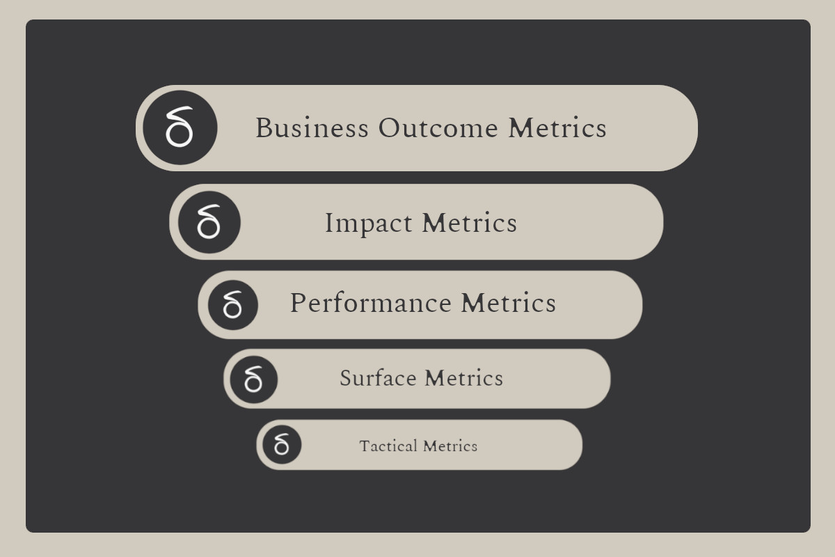 Sharper Reports, Better Decisions: Connecting The Dots From Digital Data To Business Outcomes
