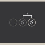Differentiation At Every Level, Part 2: Services & Products