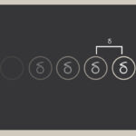 Differentiation At Every Level, Part 4: Content