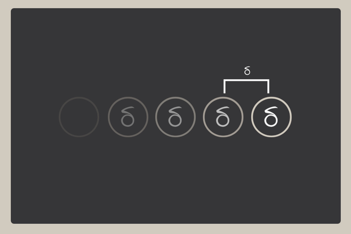 Differentiation At Every Level, Part 4: Content